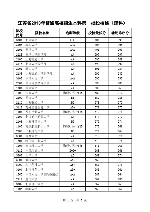 江苏省2013年普通高校招生本科第一批投档线(理科)