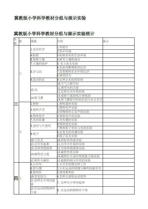 冀教版小学科学教材分组与演示实验