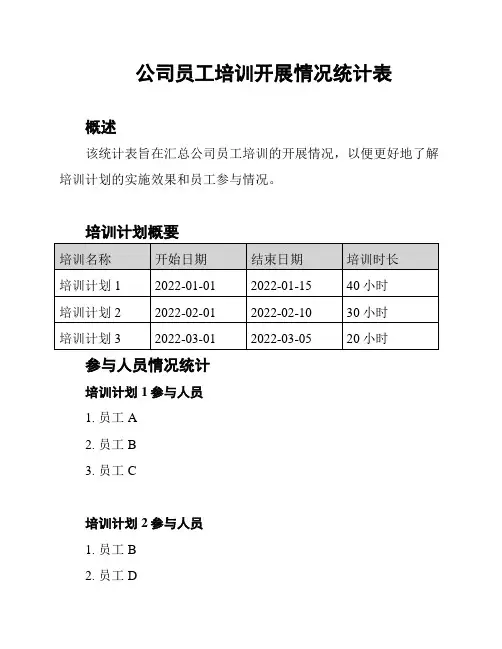 公司员工培训开展情况统计表