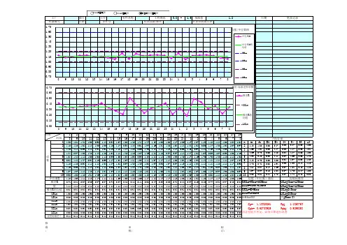 spc(xbar-r,xbar-s,中位数极差3合一控制图)