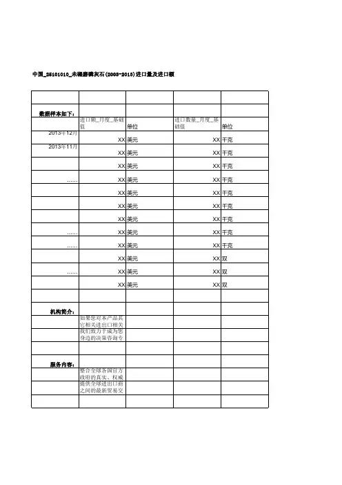 中国_25101010_未碾磨磷灰石(2003-2013)进口量及进口额