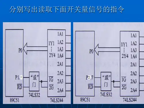 开关量信号的输入输出