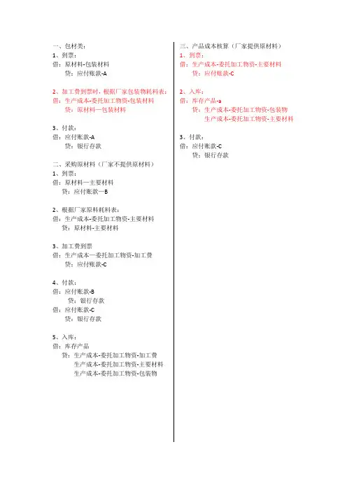 产品成本核算会计分录