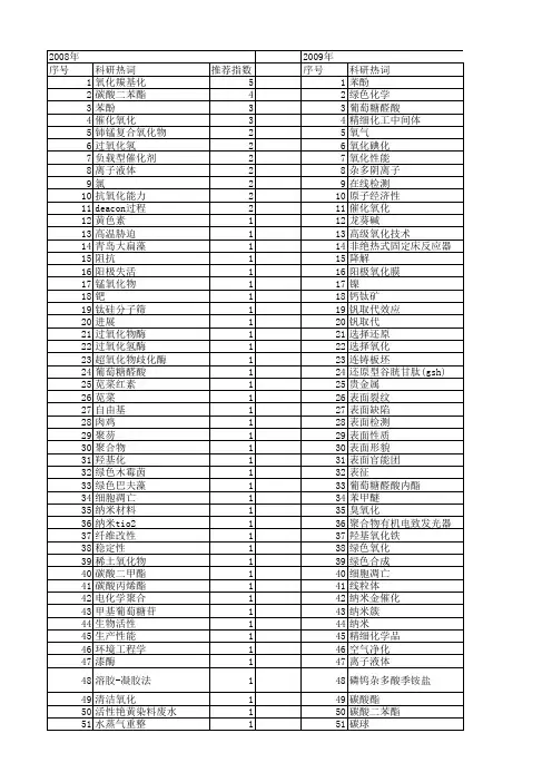 【国家自然科学基金】_绿色氧化_基金支持热词逐年推荐_【万方软件创新助手】_20140731