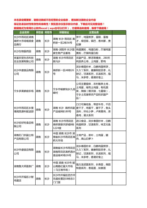 新版湖南省长沙鸡蛋工商企业公司商家名录名单联系方式大全40家