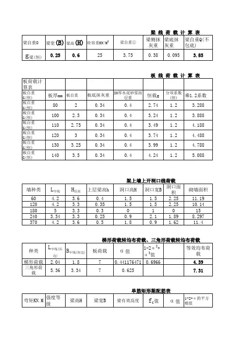 基础荷载计算表