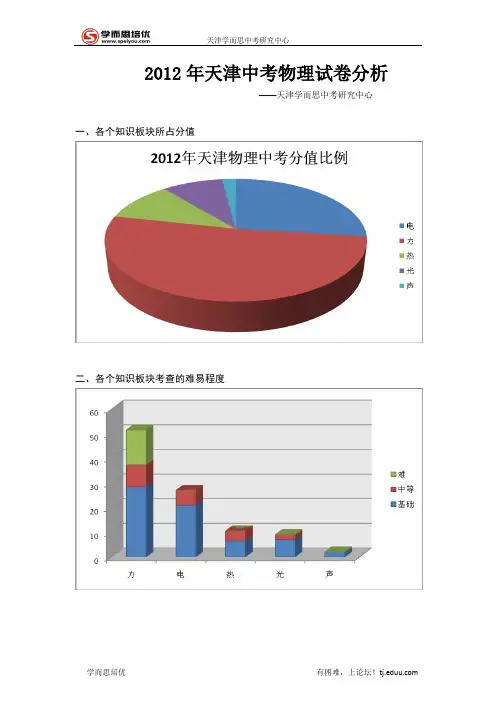 2012年天津市中考物理试卷分析(权威版)