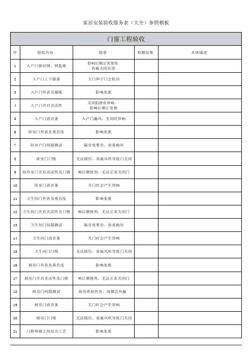 全屋定制家居安装验收服务表模板202003