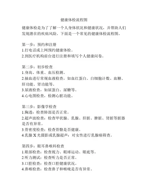 健康体检流程图