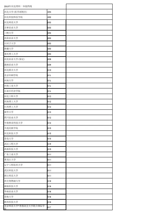 2013河北高考理科一本提档线(分数升序)