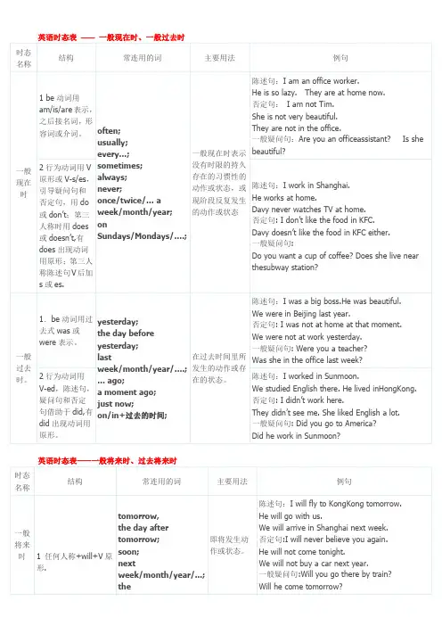 英语十六时态表格总结(很全面)