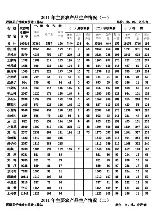 2011年主要农产品生产情况