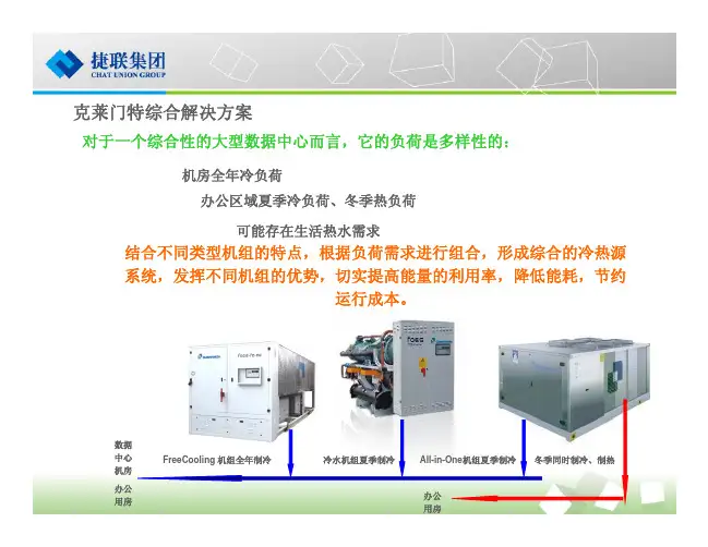 克莱门特数据中心空调解决方案