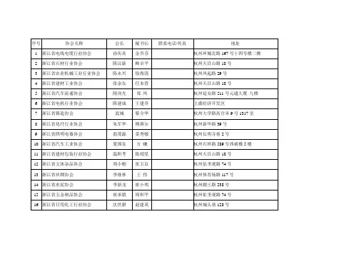 最全浙江行业协会名单