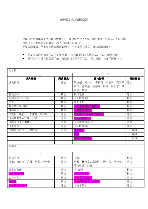 初中语文名著阅读篇目 (红色部分必读)