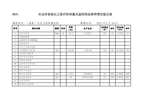 药品报表样品