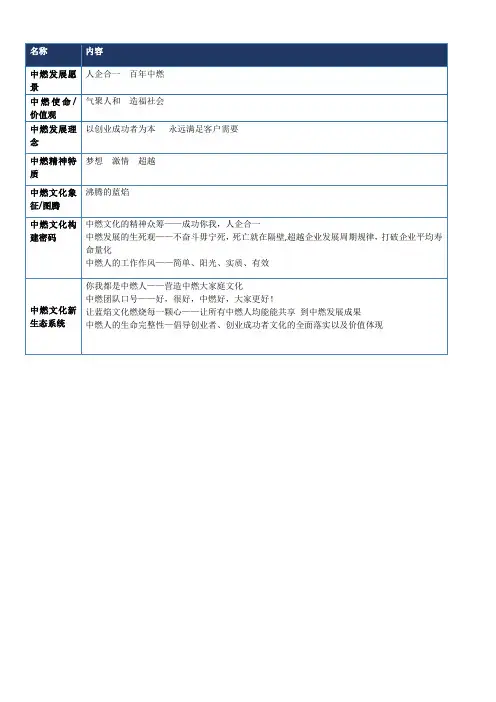 企业文化