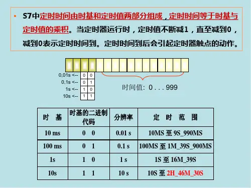 电气控制与S7-300-PLC编程技术第6章-定时器计数器指令课件.ppt