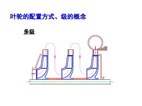 能源与动力综合讲解