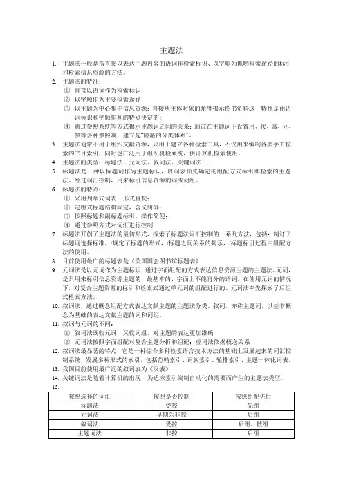 主题法