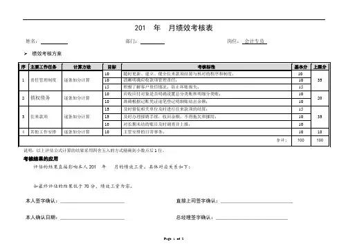 会计专员绩效考核表