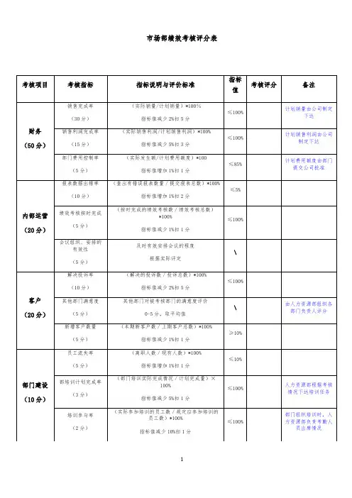 市场部考核表