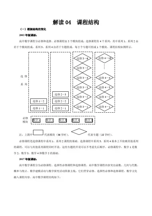 解读04 课程结构——2017年版《普通高中课程标准》数学解读