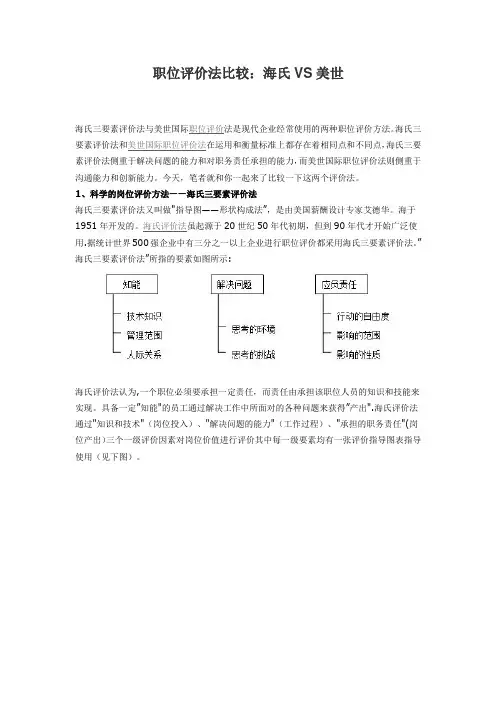 职位评价法比较(海氏VS美世)