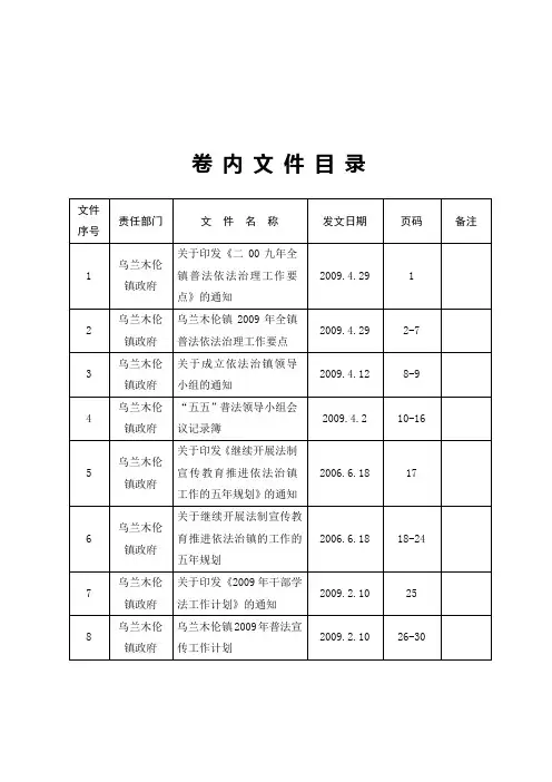 待 审 材 料 提 交 表(模板)1