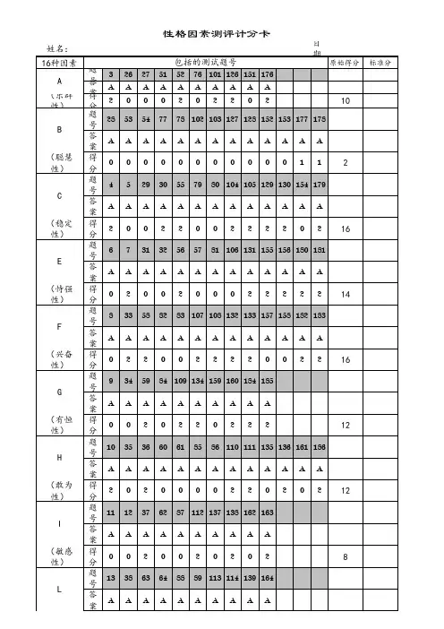 卡特尔16种人格因素测试答题卡