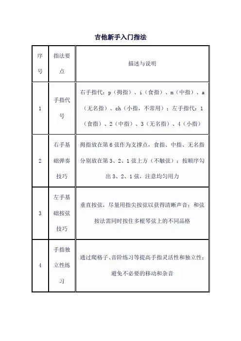 吉他新手入门指法