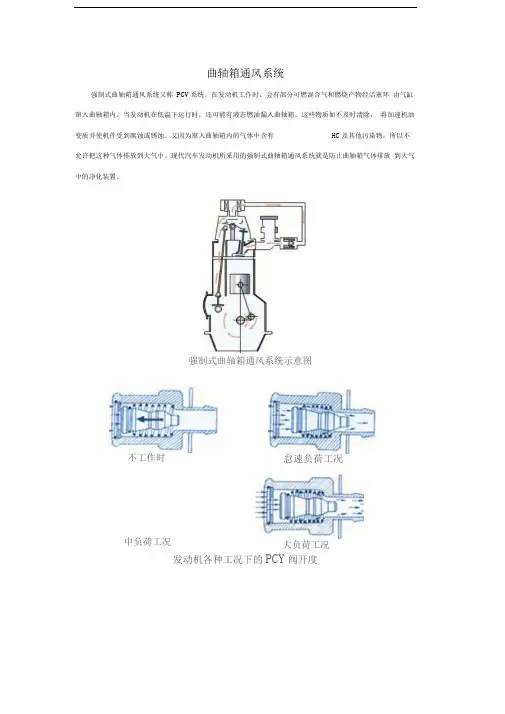 曲轴箱通风系统