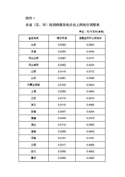 各省(区、市)统调燃煤发电企业上网电价调整表