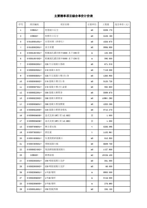 主要清单项目综合单价计价表
