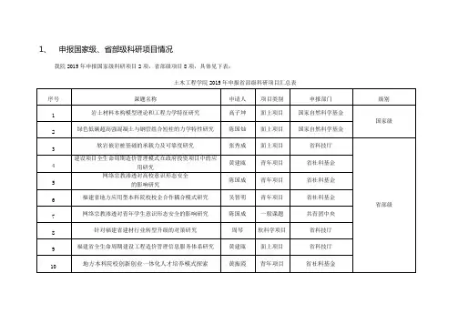 关于校级支撑材料归档通知莆田学院.doc