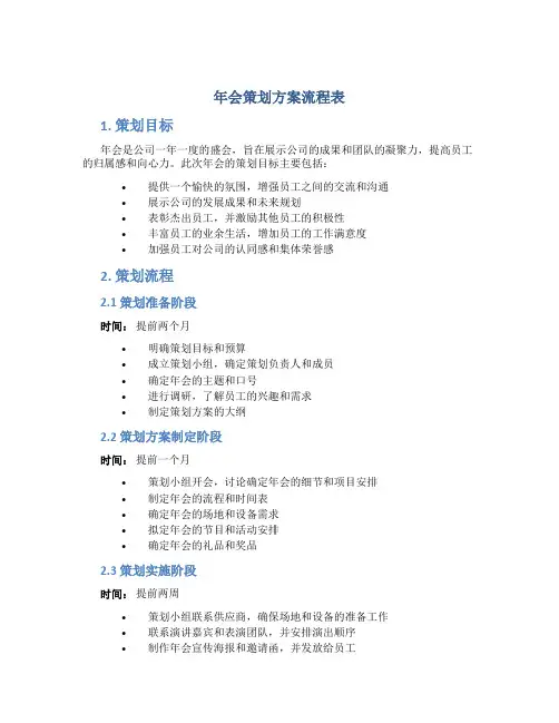 年会策划方案流程表