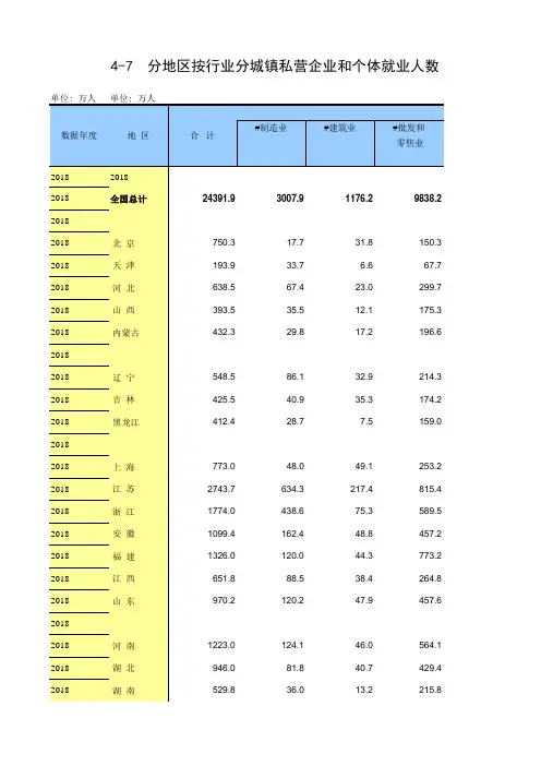 4-7 中国统计年鉴数据处理：分地区按行业分城镇私营企业和个体就业人数(全国与各省级,2004-2018)_