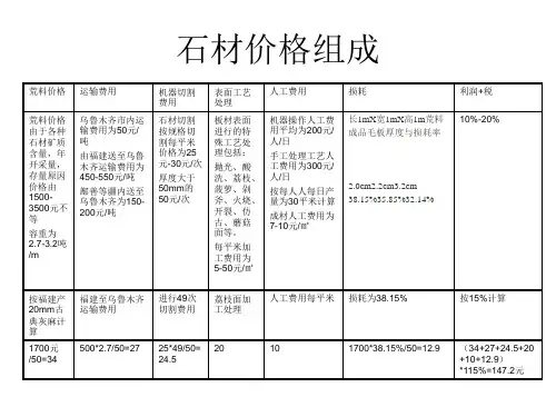 石材成本分析及成本计算