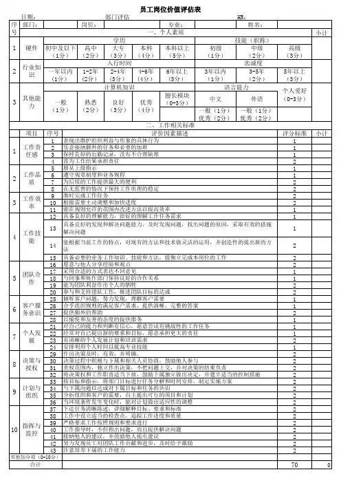 员工岗位价值评估表