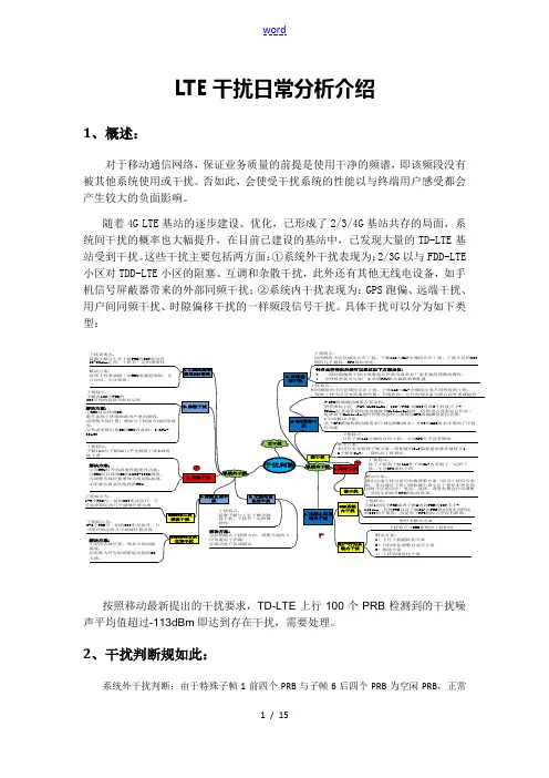 干扰分析报告以及日常排查介绍