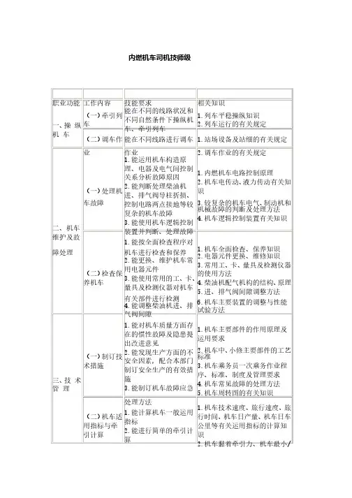 内燃机车司机技师级