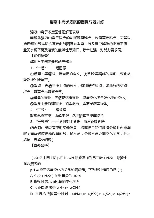 溶液中离子浓度的图像专题训练