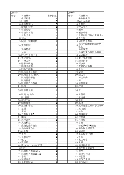 【国家自然科学基金】_肌肉病理_基金支持热词逐年推荐_【万方软件创新助手】_20140802