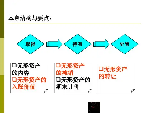 无形资产及其他资产