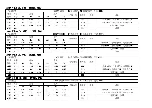 220kV、35kV CT二次回路