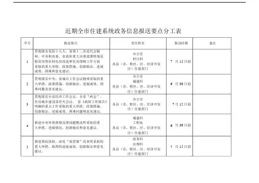 近期全住建系统政务信息报送要点分工表.doc
