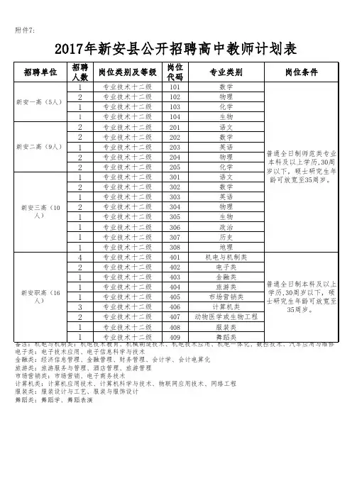新招聘计划表