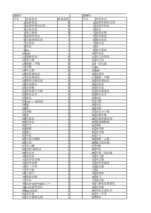 【国家自然科学基金】_选择性催化氧化_基金支持热词逐年推荐_【万方软件创新助手】_20140729