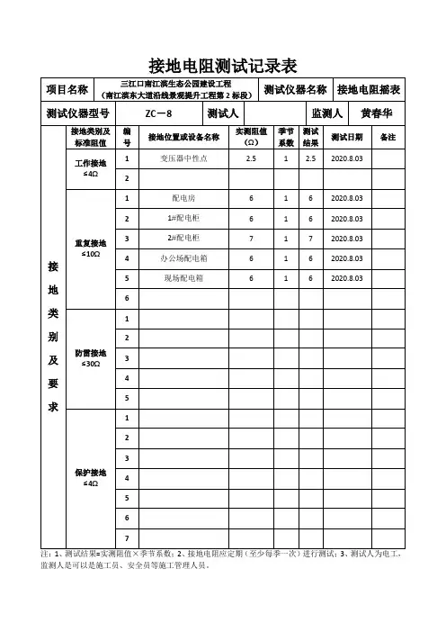 接地电阻测试记录表