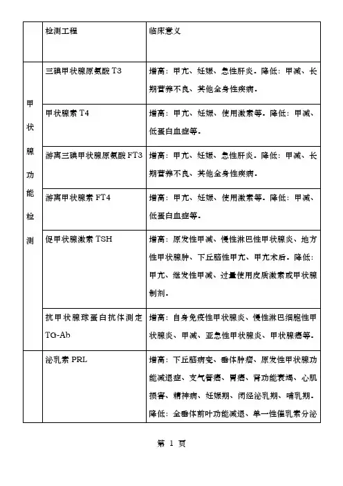 化学发光检测项目
